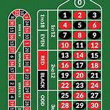 betvera european roulette